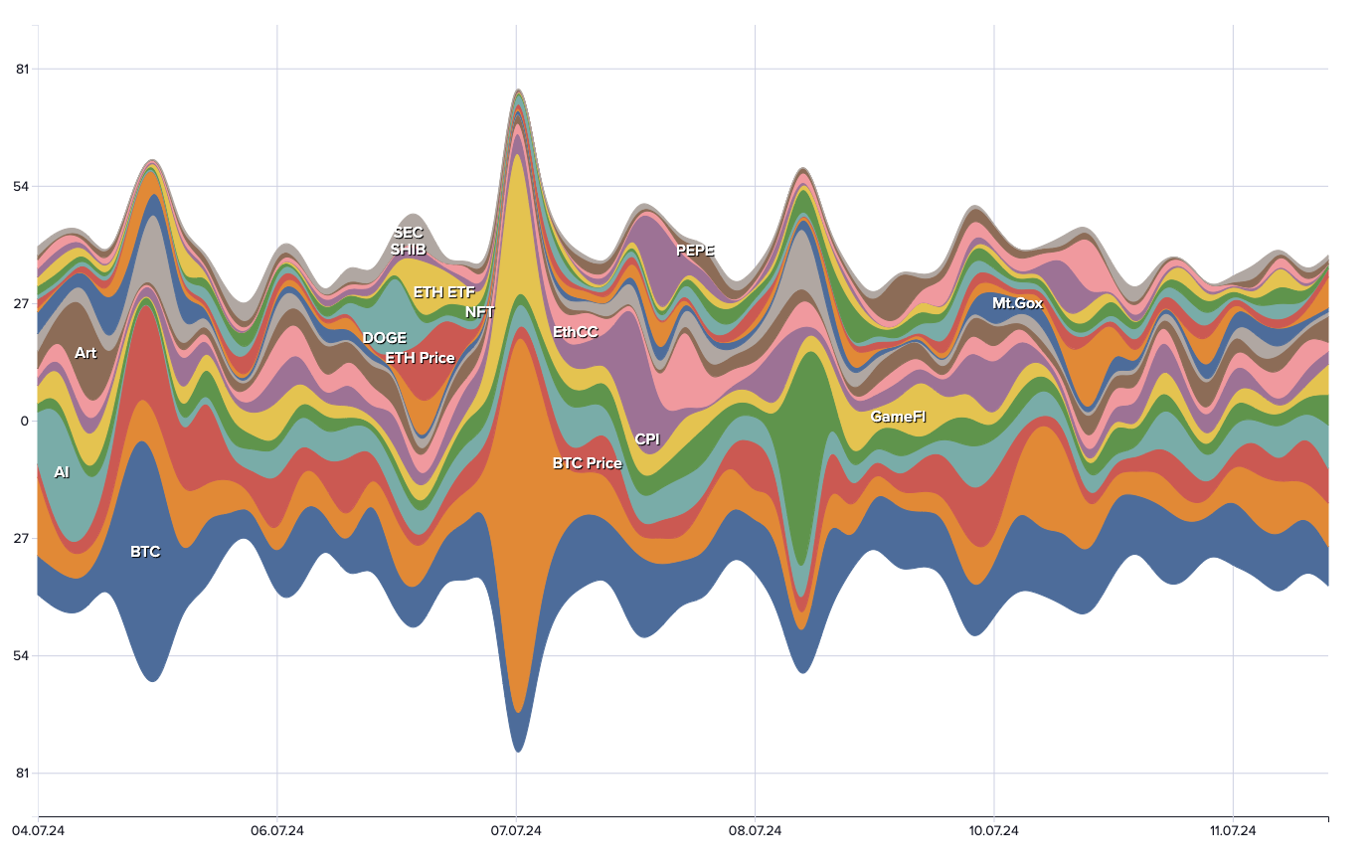 Alpha Narratives